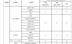 2024年北京第二外國(guó)語(yǔ)學(xué)院分?jǐn)?shù)線