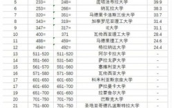 巴塞羅那大學(xué)相當(dāng)于國內(nèi)什么檔次？什么水平？