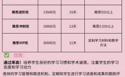 雅思英語培訓要多少錢