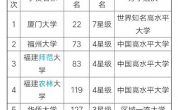 集美大學(xué)幾本(是一本還是二本)