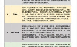 未來發展前景好的十大行業
