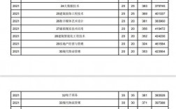 2024年山東勞動(dòng)職業(yè)技術(shù)學(xué)院錄取分?jǐn)?shù)線