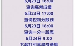 怎么查自己高考成績往年