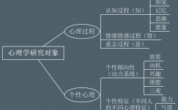 心理學(xué)的研究對象是(形考任務(wù)1-4答案)
