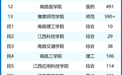 南昌大學(xué)211排名