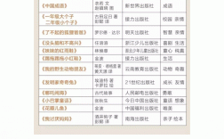 二年級必讀書目