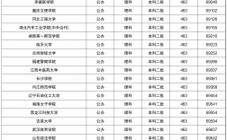 450分的二本鐵路大學有嗎(能上什么樣的鐵路大學)