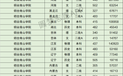 2024年煙臺南山學(xué)院?？品謹?shù)線