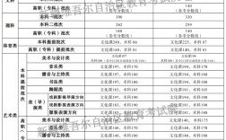 新疆2024高考分數(shù)線公布