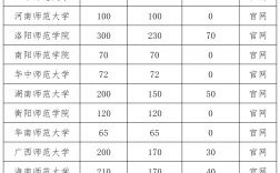 350分能上的師范學校