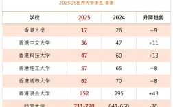 香港大學錄取分數線2024是多少？如何申請？