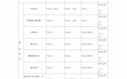 初級審計報名費