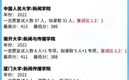 女孩學新聞傳播學好嗎？女生學好嗎