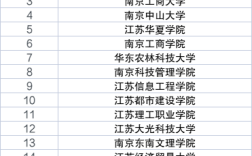 2024年江蘇十大垃圾?？茖W(xué)校排名