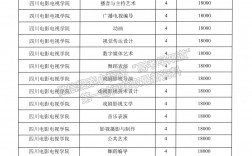 成人電大學(xué)費(fèi)一年要多少錢