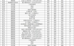 北京郵電大學研究生錄取分數線(考研最難的六個專業)