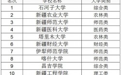 新疆二本理科300分大學(xué)名單