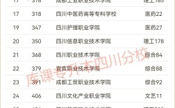 2024年四川公辦專科學(xué)校排名及分數(shù)線