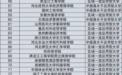 民辦大學(xué)i類ii類iii類