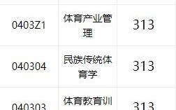 吉林體育學(xué)院考研難度怎么樣？復(fù)試通過率？