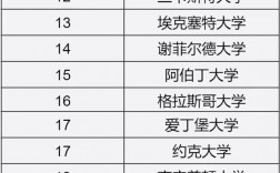 2025年倫敦經(jīng)濟政治學院qs世界排名怎么樣（含近三年）