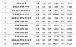 好的大專錄取分數線