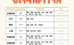 國內前10留學中介排名