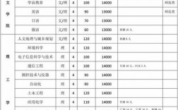 河南大學(xué)民生學(xué)院是幾本