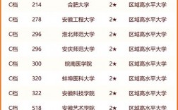 2024年安徽大學(xué)王牌專業(yè)排名