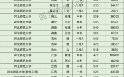 2024年河北師范大學(xué)全國排名