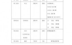 六級(jí)閱讀時(shí)間分配明細(xì)