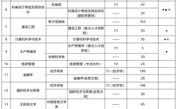 寧波大學雙一流學科 最牛的三個專業(yè)