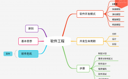 軟件工程理論與方法(軟件工程最好的出路)