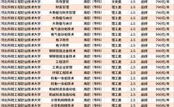 河北科技工程職業(yè)技術(shù)大學(xué)學(xué)費