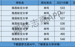 南昌航空大學是幾本(學費多少)