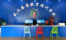 2025湖北省內(nèi)幾家優(yōu)秀專升本輔導(dǎo)機(jī)構(gòu)的情況概覽
