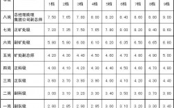 ka是什么職位(銷售和KA的區(qū)別)