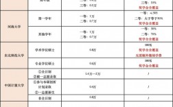 三本學(xué)費低的公立大學(xué)有哪些（附學(xué)費一覽表）