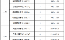 六級(jí)考試時(shí)間(24下半年英語(yǔ)六級(jí)報(bào)名時(shí)間)