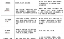 可以考公務(wù)員的專業(yè)