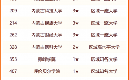 2024年內(nèi)蒙古工業(yè)大學(xué)全國(guó)排名