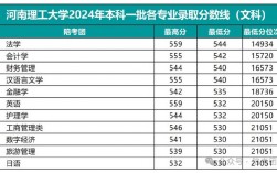 河南理工大學(xué)最牛專業(yè)
