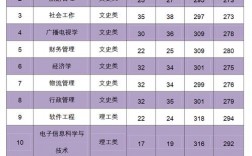 南京曉莊學(xué)院什么檔次
