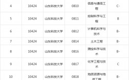 山東科技大學(xué)學(xué)科評估結(jié)果