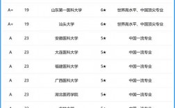 臨床醫(yī)學(xué)50強排名