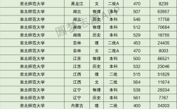 淮北師范大學(xué)分?jǐn)?shù)線