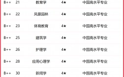 2024年蘇州?？茖W校排名