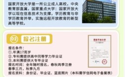 2025年湖北省國(guó)家開(kāi)放大學(xué)招生簡(jiǎn)章及報(bào)名入口一覽表｜官方發(fā)布