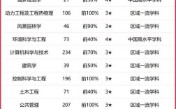 2024年天津城建大學(xué)專業(yè)排名