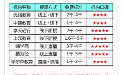 成都二建培訓哪家好(哪個培訓學校好)